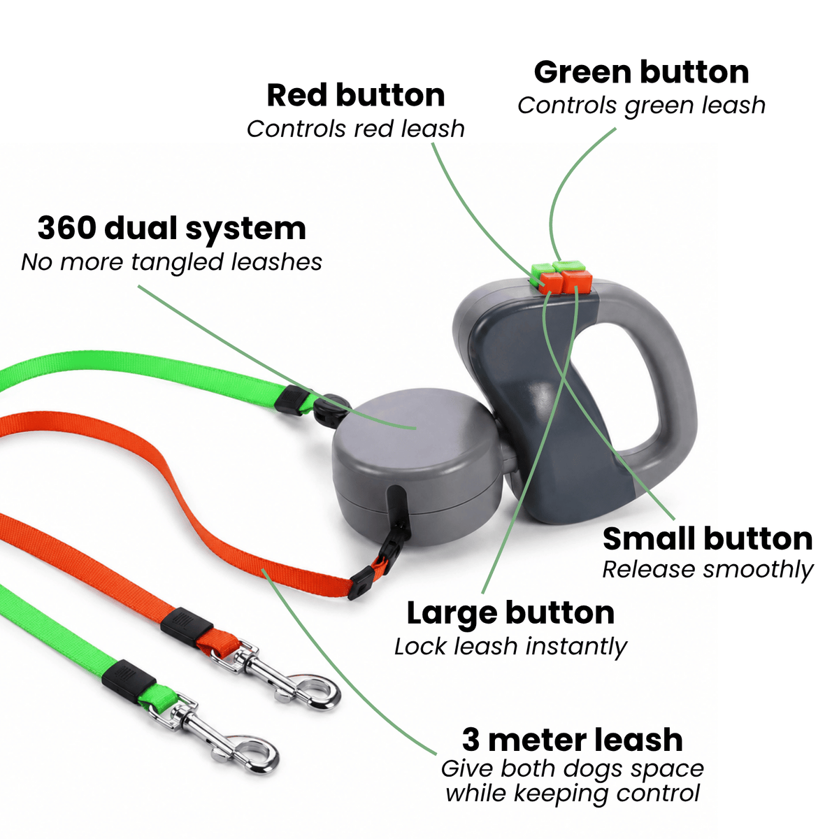 Double Retractable Dog Leash – StridePure™