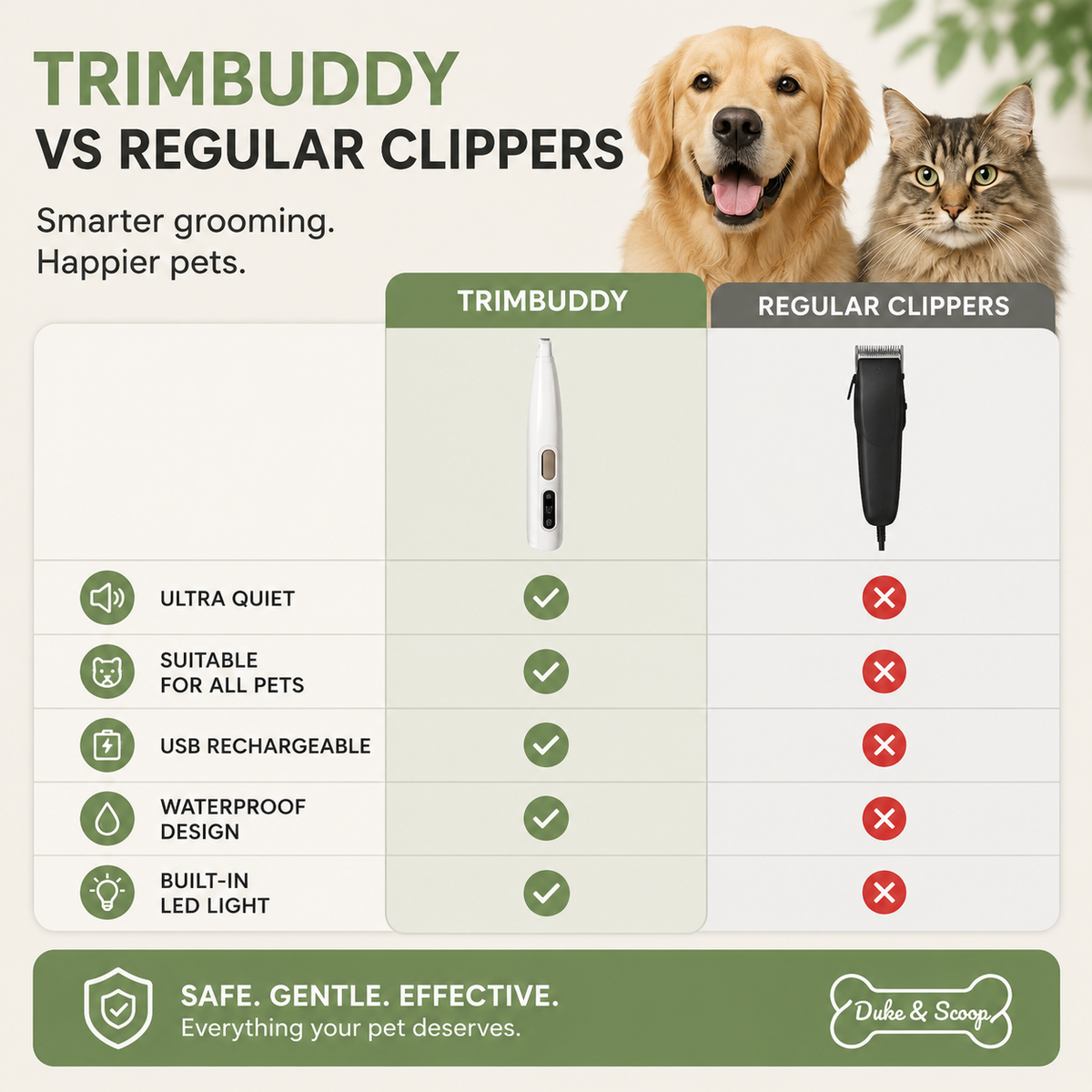 Tailented PolishPaws™ – Electric Paw & Fur Trimmer for Pets