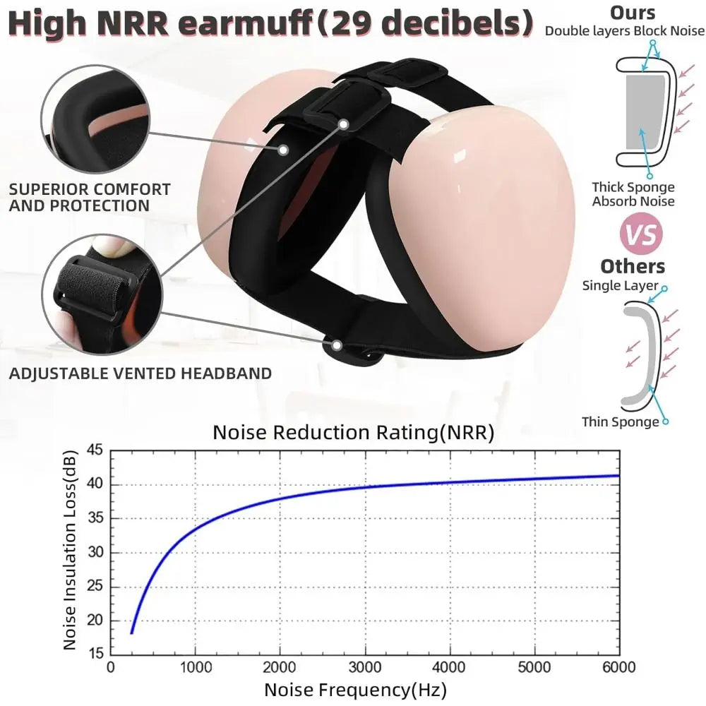 Noise-Reducing Dog Ear Muffs – ReadyFresh™