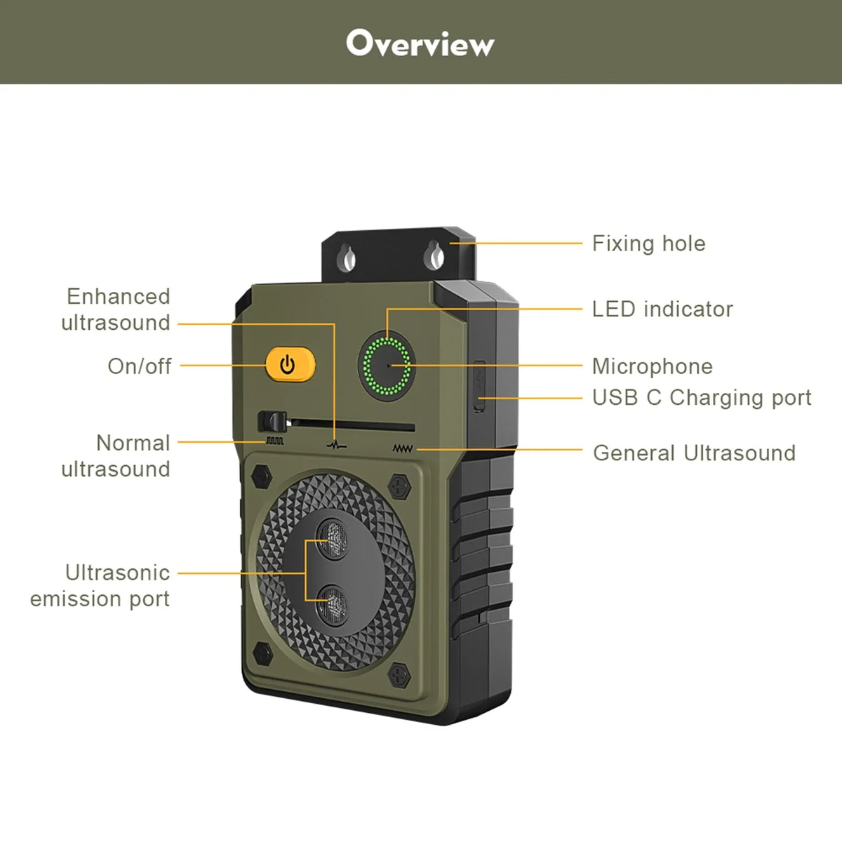 Ultrasonic Anti-Bark Training Device – TrailLink™