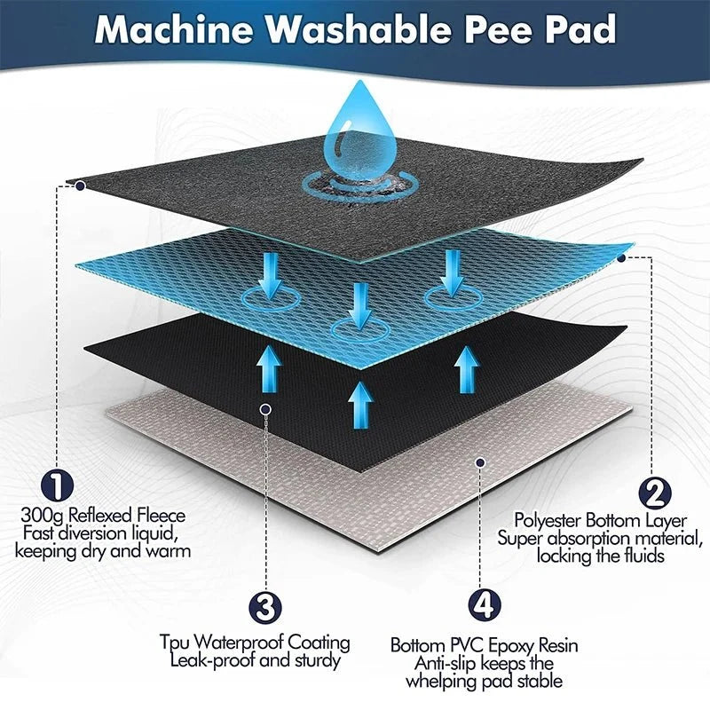 Washable Pet Comfort Mat for Dogs – CozyLiving™