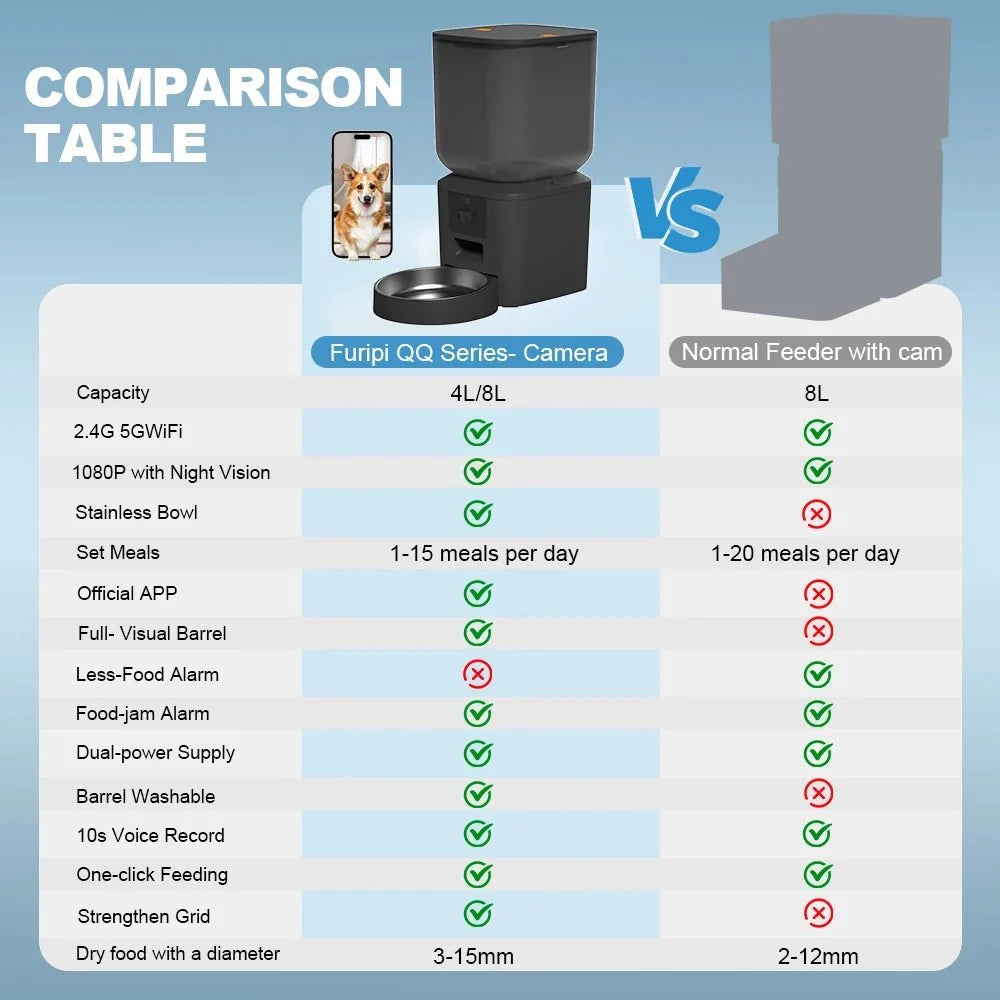 8L Automatic Pet Feeder with 1080P Camera – LookWise™