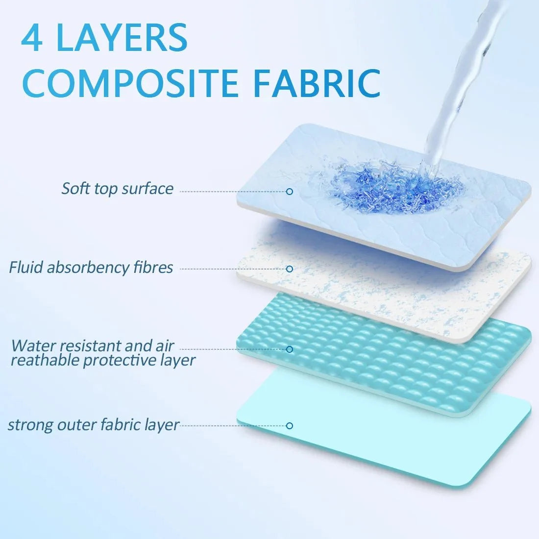 Washable Absorbent Pet Training Pad – TailPlus™