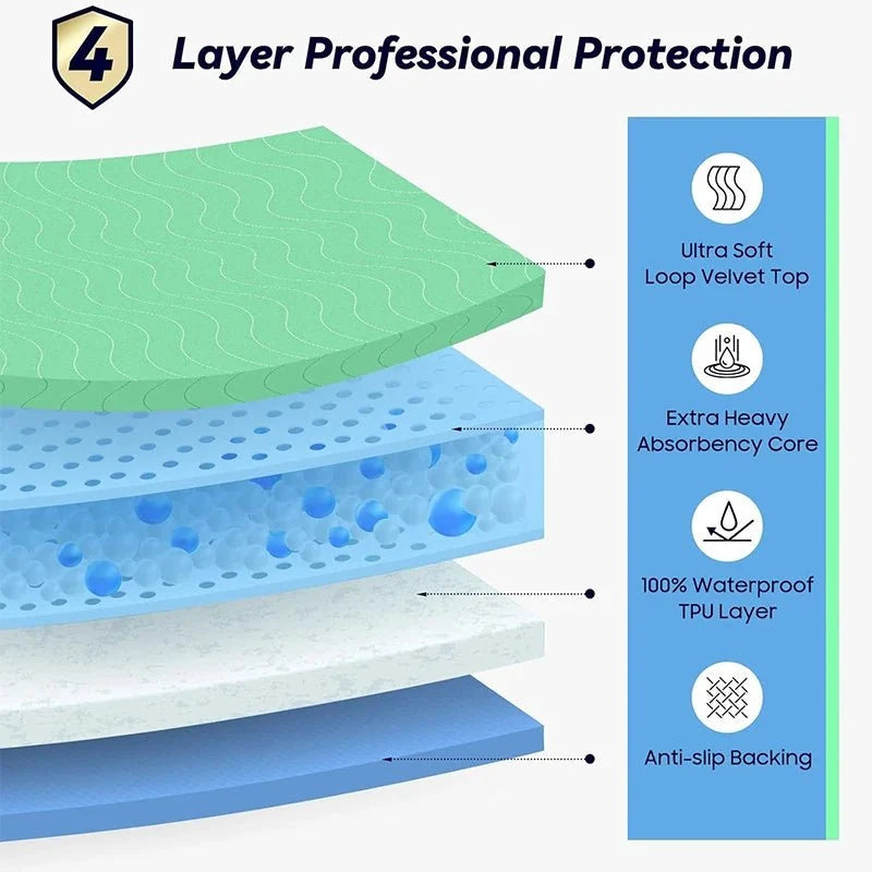 Washable Waterproof Pet Protection Mat – ComfortTrail™