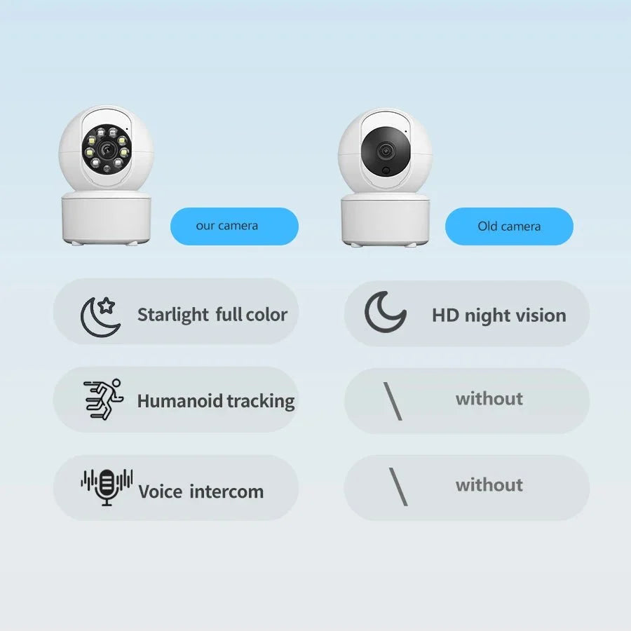 1080P WiFi Pet Security Camera – LookSmart™