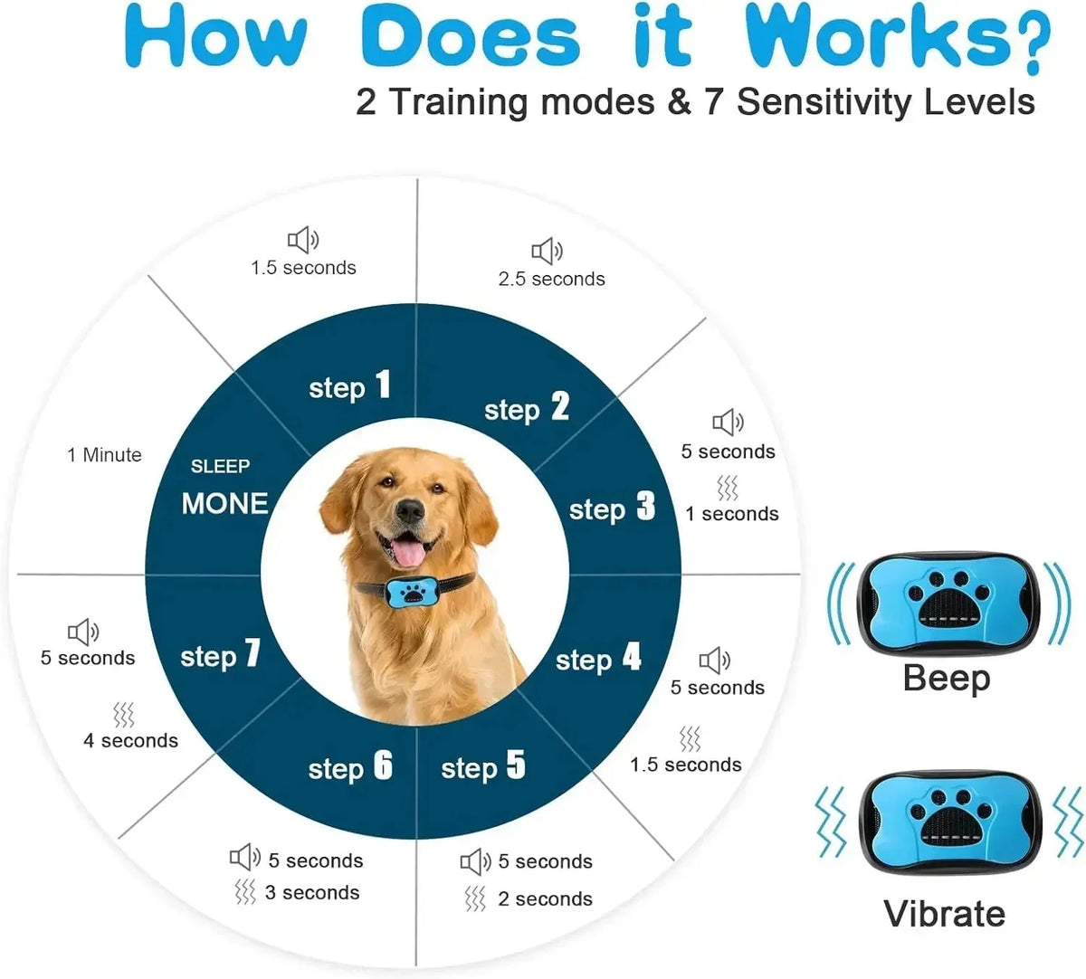 USB Rechargeable Anti-Bark Trainer for Dogs – LifeSafe™